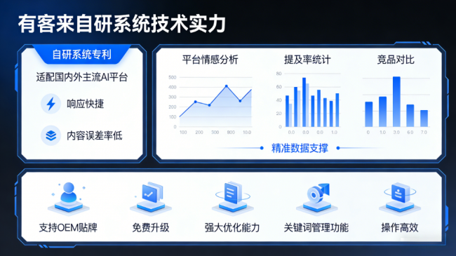靖江星际AI-GEO对比同行有什么优势？正规AI优化服务商差异化对比